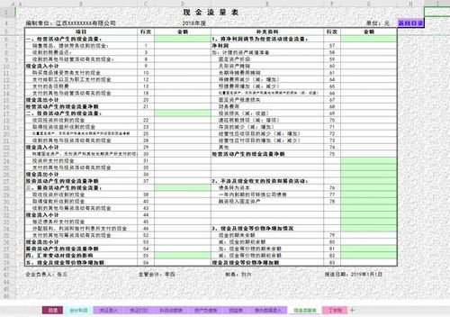 揭秘亚马逊，常用表格全解析