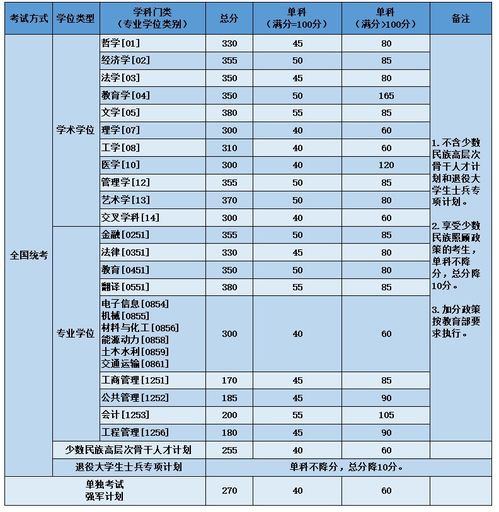 东华大学上海校区2023年分数线揭晓：分数线全面解析